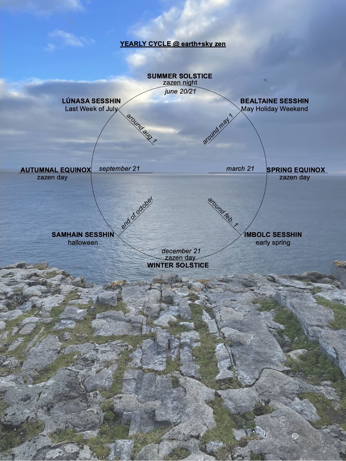Yearly Cycle at Earth+Sky Zen